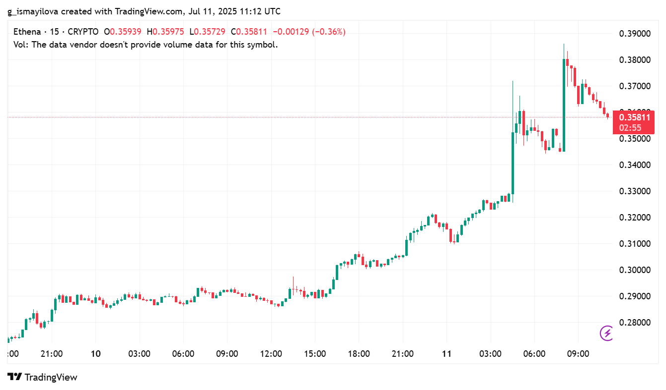image 30 Upbit Lists ENA Token with Big Price Surge and Fast Growth image 30 Upbit Lists ENA Token with Big Price Surge and Fast Growth