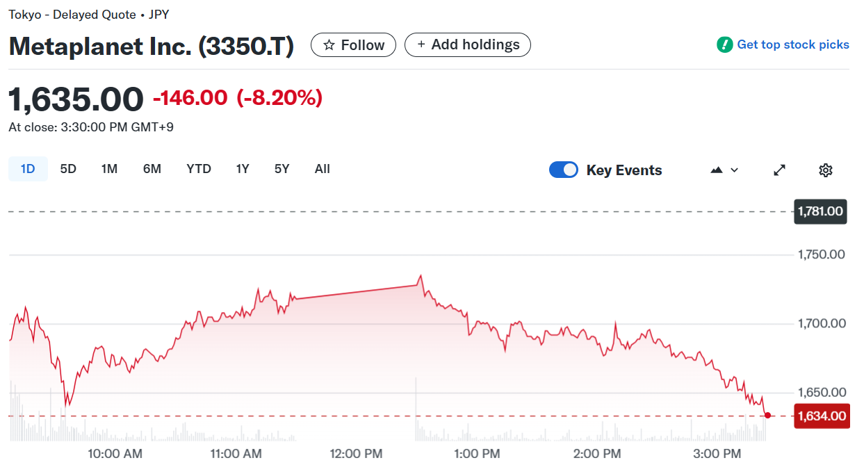 image 35 1 Metaplanet Buys 1,111 More BTC, Surpasses Coinbase in Bitcoin Holdings image 35 1 Metaplanet Buys 1,111 More BTC, Surpasses Coinbase in Bitcoin Holdings