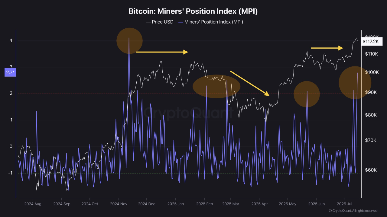 image 37 Bitcoin Faces Short-Term Correction While Long-Term Outlook Remains Positive image 37 Bitcoin Faces Short-Term Correction While Long-Term Outlook Remains Positive