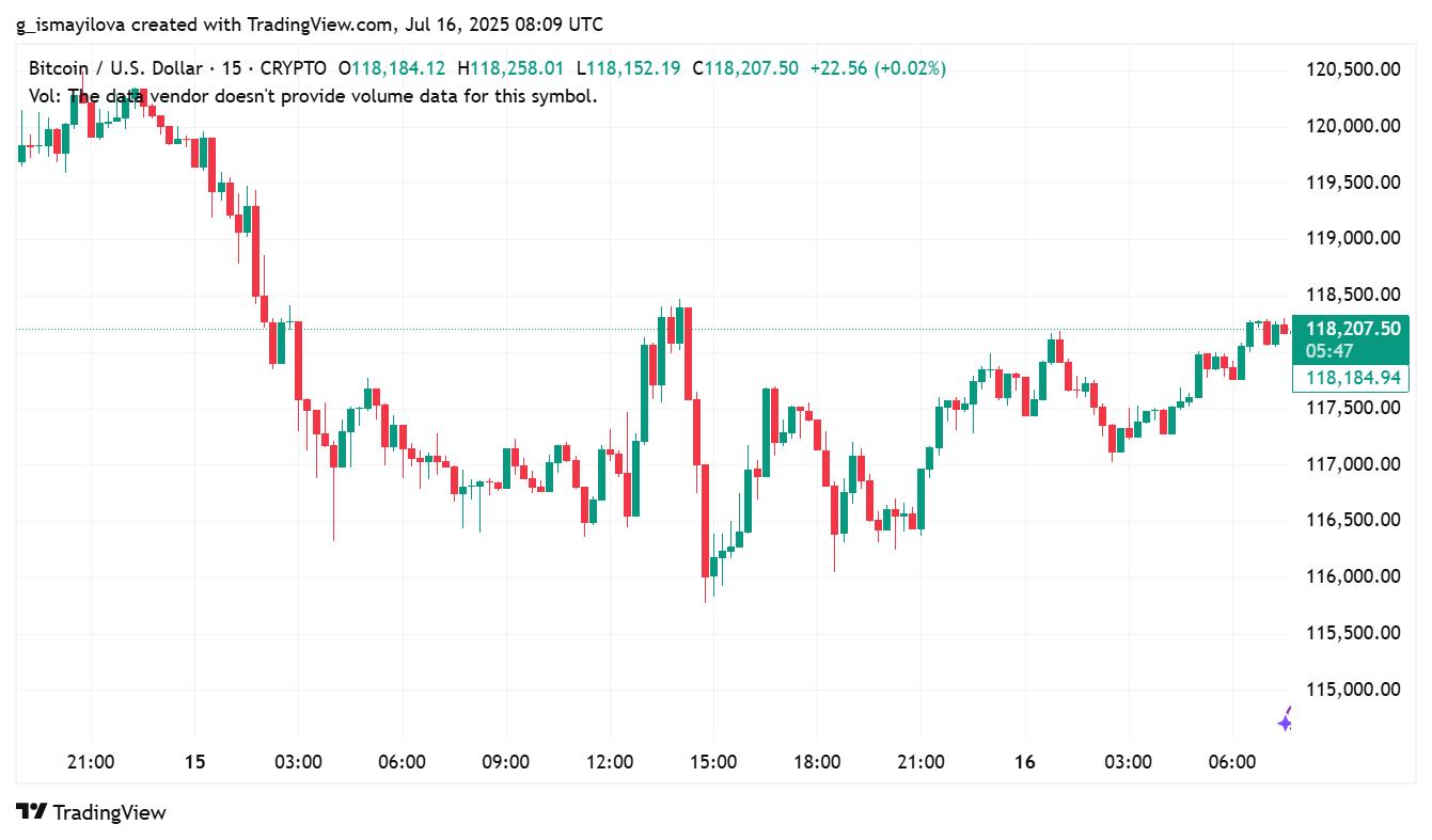 image 38 Bitcoin Faces Short-Term Correction While Long-Term Outlook Remains Positive image 38 Bitcoin Faces Short-Term Correction While Long-Term Outlook Remains Positive