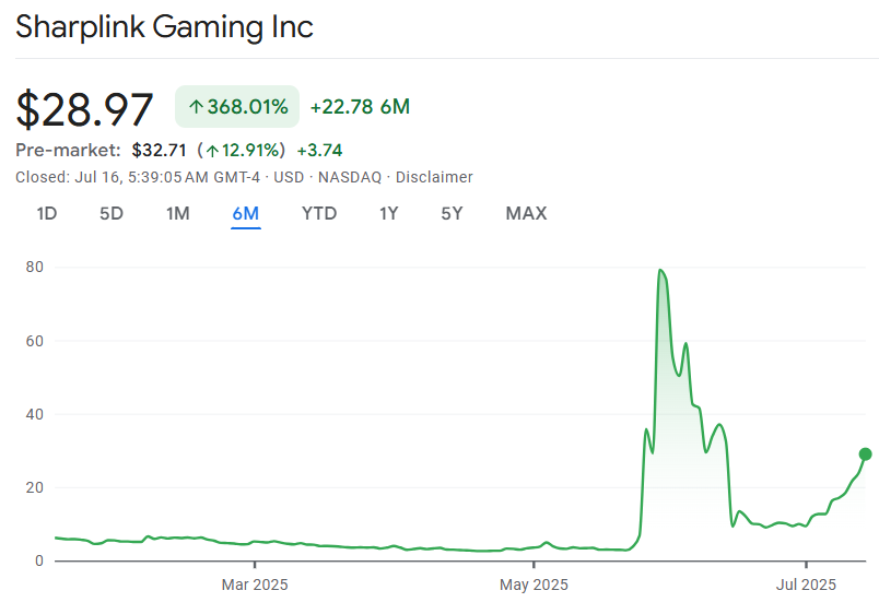 image 39 SharpLink Gaming Becomes Largest ETH Holder Surpassing Ethereum Foundation image 39 SharpLink Gaming Becomes Largest ETH Holder Surpassing Ethereum Foundation