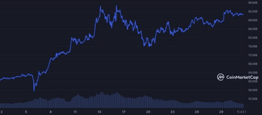 image 4 2 Top 10 Cryptocurrencies Of April 2024