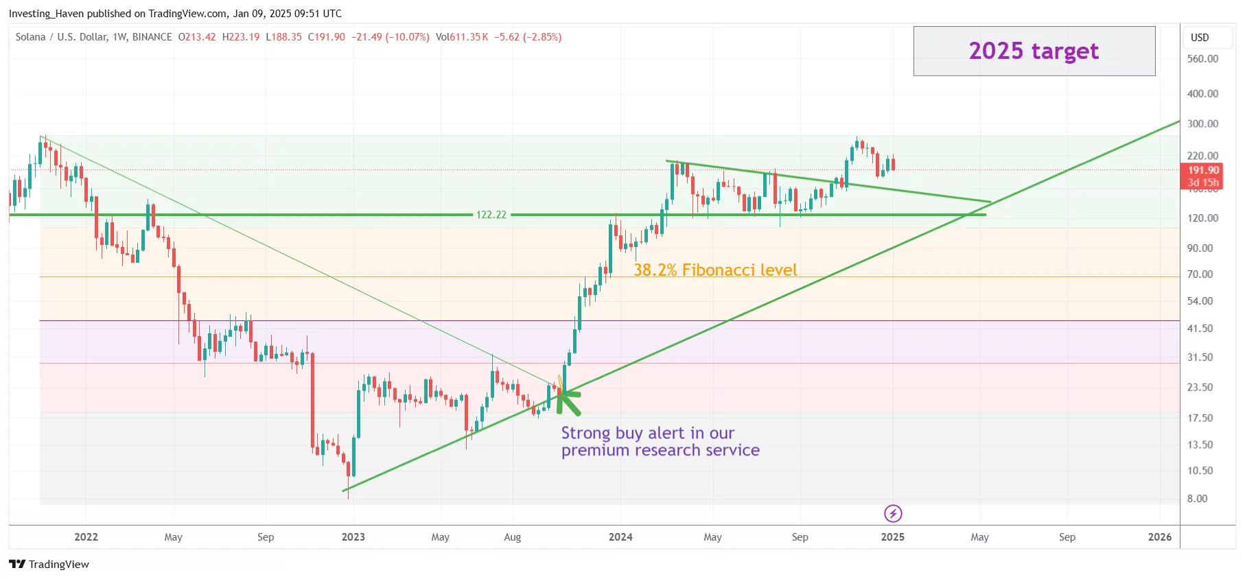 image 4 5 Top Crypto Price ATH Predictions image 4 5 Top Crypto Price ATH Predictions