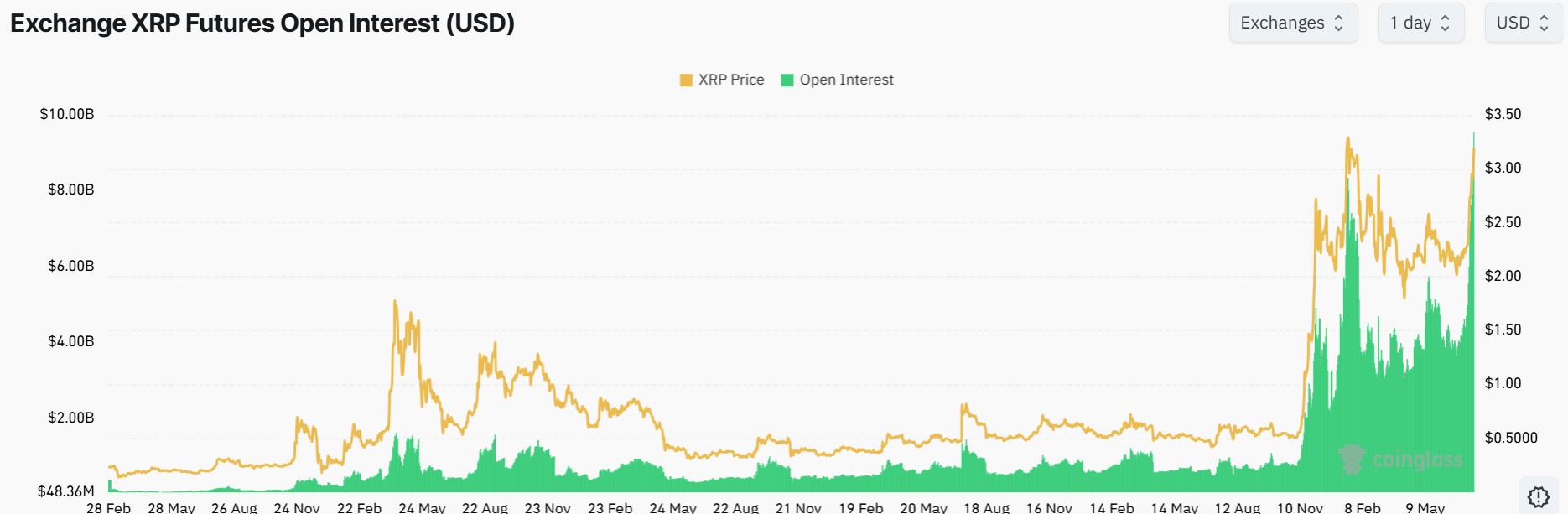 image 44 eToro Review - Delivering an Unmatched Social Trading and CopyTrader Experience image 44 eToro Review - Delivering an Unmatched Social Trading and CopyTrader Experience