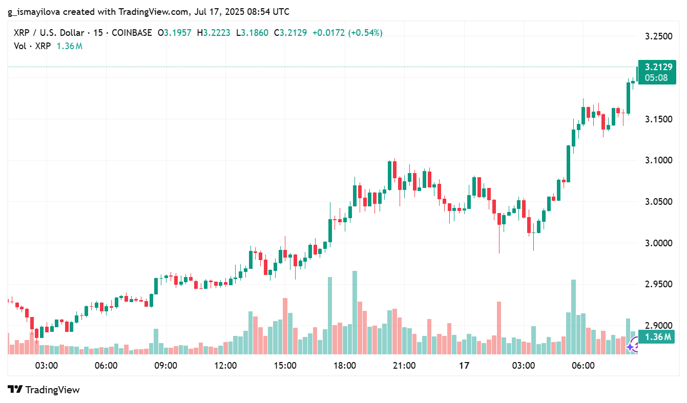 image 45 Zilliqa's CMF Soars as 2.0 Launch Sparks Investor Excitement