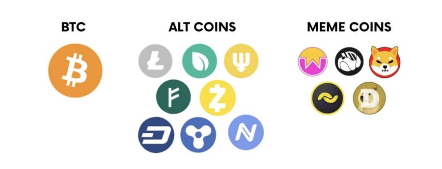 image 5 3 1024x392 1 Altcoins: Exploring the World of Alternative Cryptocurrencies image 5 3 1024x392 1 Altcoins: Exploring the World of Alternative Cryptocurrencies