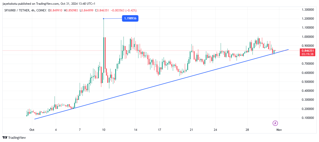 image 5 3 Top Memecoins to Watch in November image 5 3 Top Memecoins to Watch in November