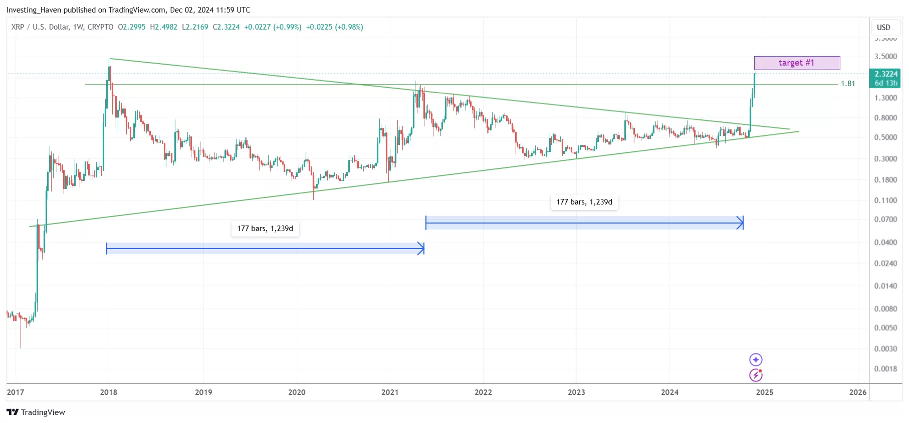 image 5 4 Top Crypto Price ATH Predictions image 5 4 Top Crypto Price ATH Predictions