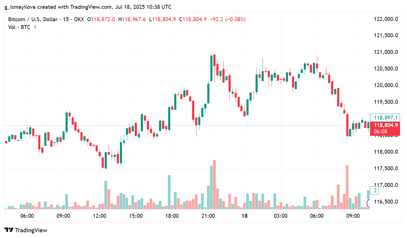 image 52 Bitcoin Faces Pressure as Whales and Retail Sellers Move to Cash Out image 52 Bitcoin Faces Pressure as Whales and Retail Sellers Move to Cash Out