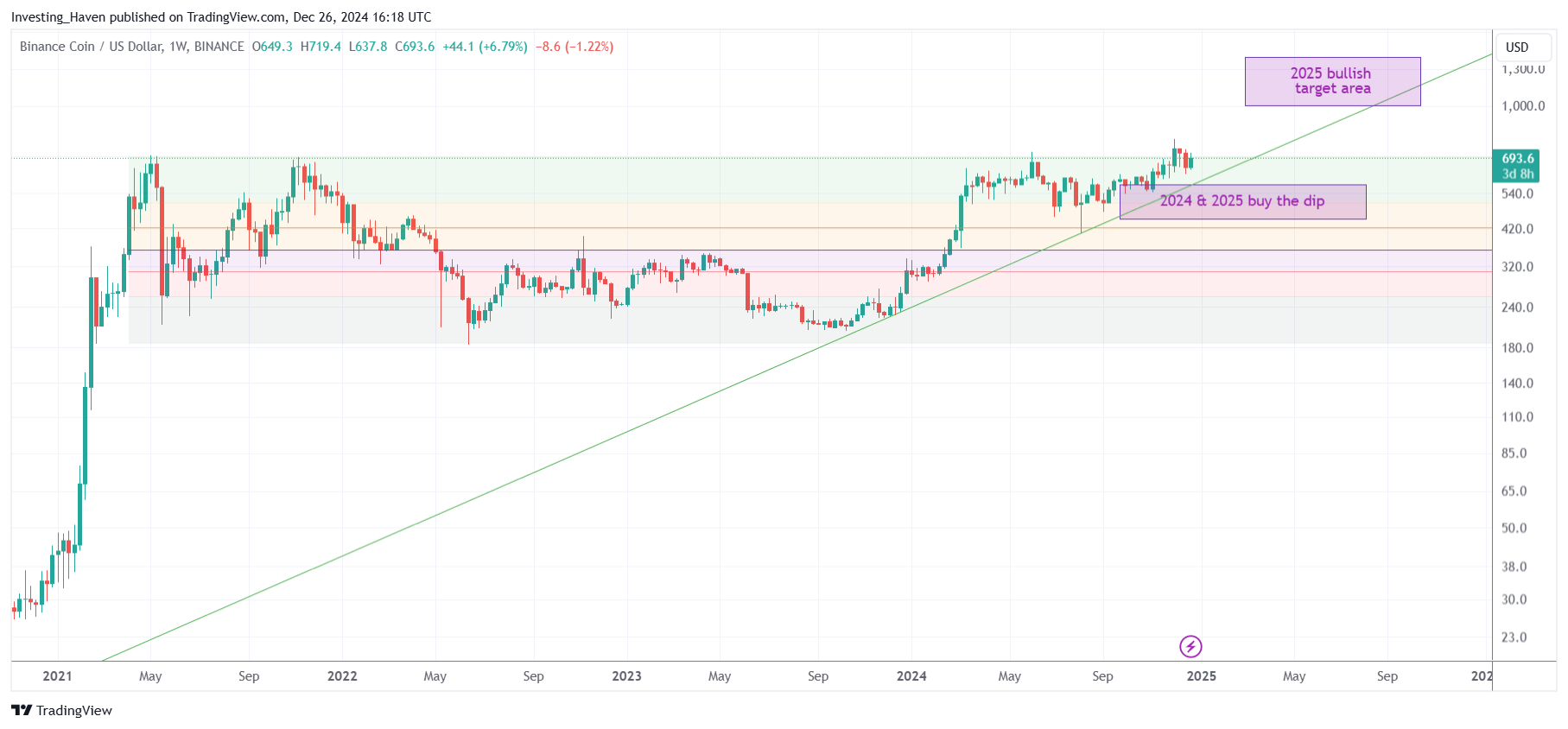 image 6 6 Top Crypto Price ATH Predictions image 6 6 Top Crypto Price ATH Predictions