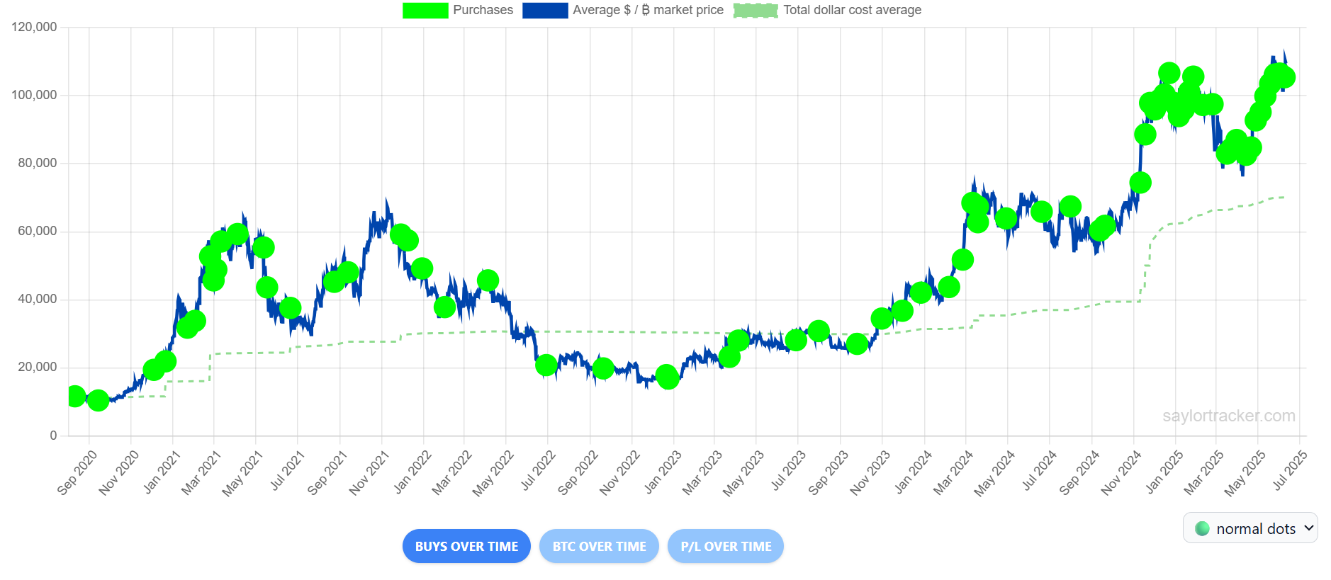 image 6 9 Why Michael Saylor Believes Bitcoin Will Hit $1 Million image 6 9 Why Michael Saylor Believes Bitcoin Will Hit $1 Million
