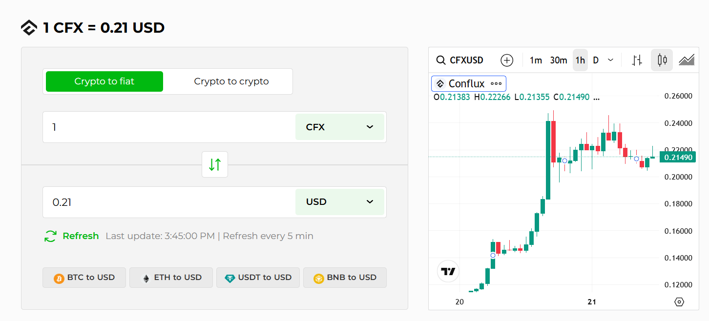 image 61 Conflux 3.0 Teases Offshore Yuan-Pegged Stablecoin Launch image 61 Conflux 3.0 Teases Offshore Yuan-Pegged Stablecoin Launch
