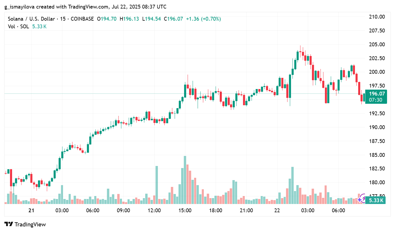 image 67 Solana's Bullish Momentum Drives Price to New Heights image 67 Solana's Bullish Momentum Drives Price to New Heights