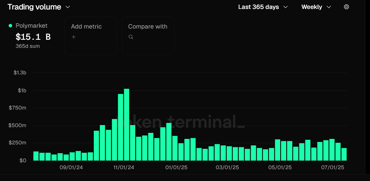 image 69 Polymarket Announces 112 Million Acquisition of QCEX and US Comeback image 69 Polymarket Announces 112 Million Acquisition of QCEX and US Comeback