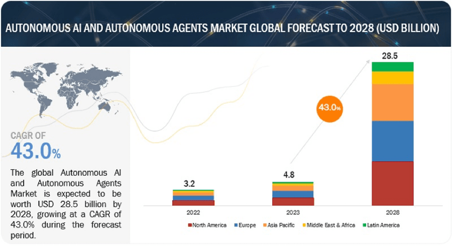 image 7 3 Top AI Trends in 2024 image 7 3 Top AI Trends in 2024