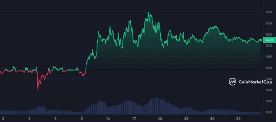 image 7 4 Top 10 Cryptocurrencies Of April 2024