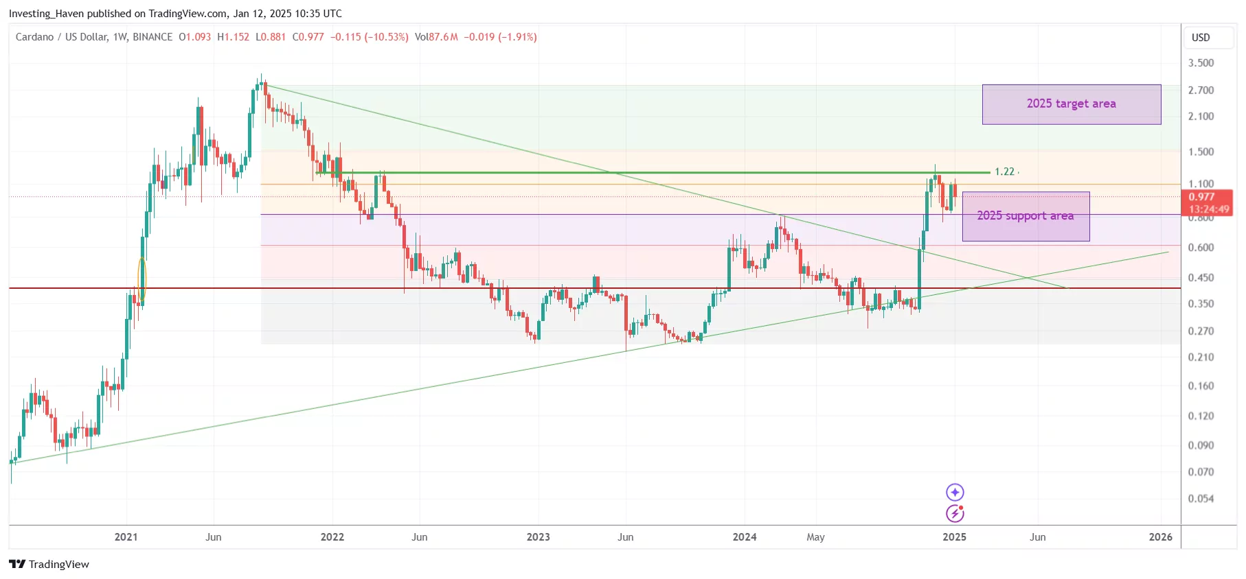 image 7 6 Top Crypto Price ATH Predictions image 7 6 Top Crypto Price ATH Predictions