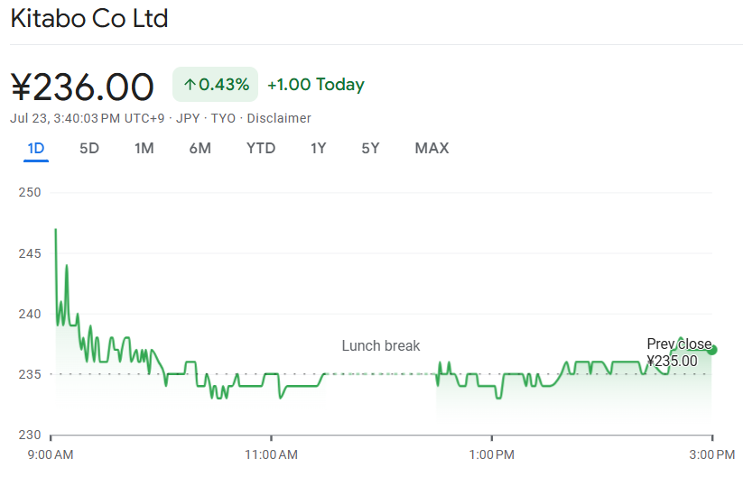 image 70 Japanese Textile Giant Bets on Bitcoin to Stay Afloat Amid Losses image 70 Japanese Textile Giant Bets on Bitcoin to Stay Afloat Amid Losses