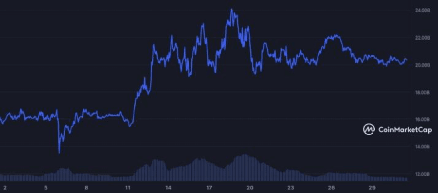 image 8 2 Top 10 Cryptocurrencies Of April 2024