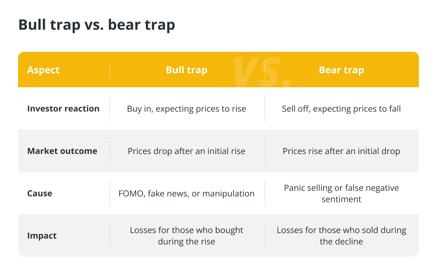 image 8 4 Bull Trap 101: Spotting Fake Market Rallies and Protecting Your Crypto Investments