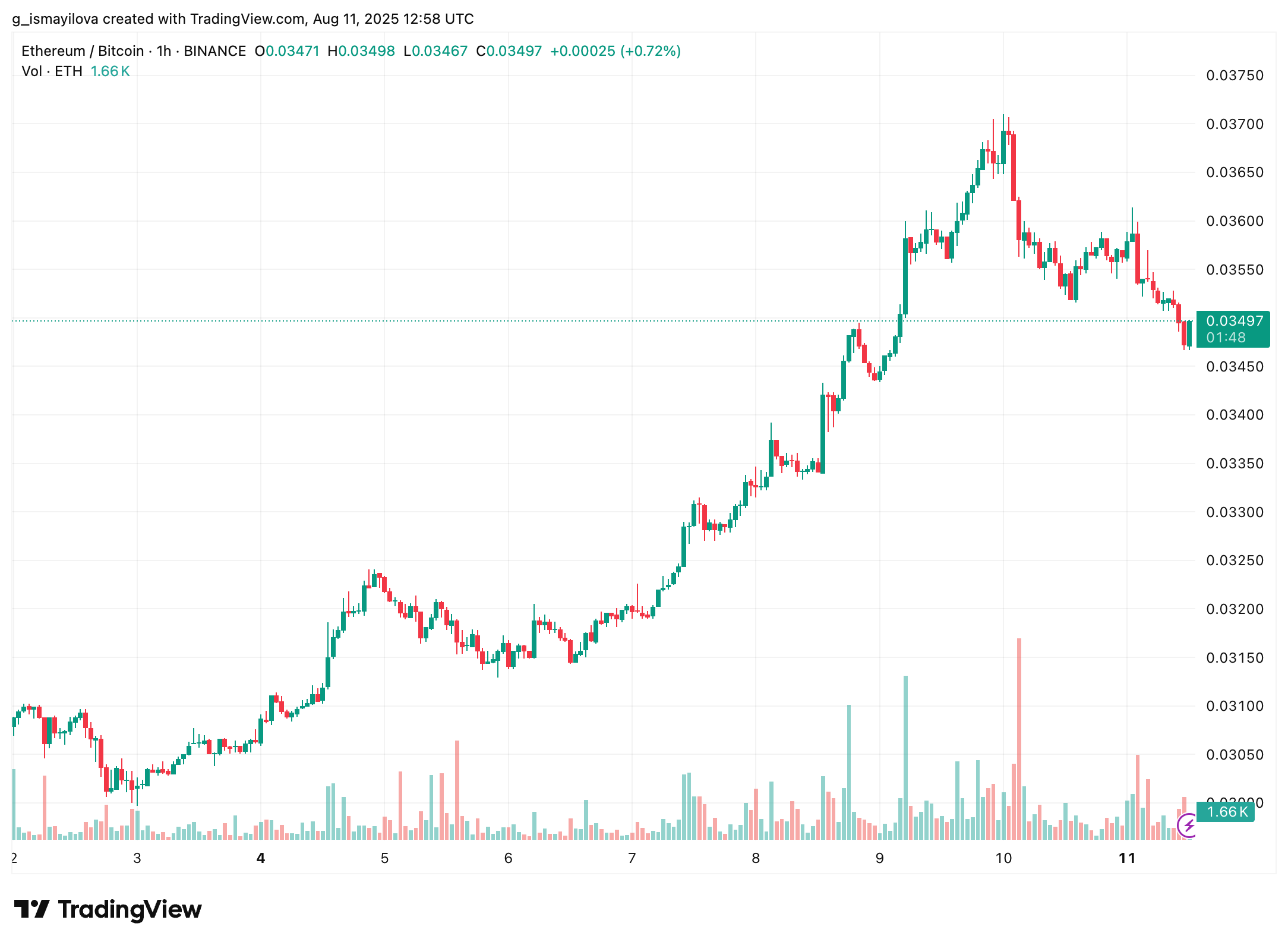 image 8 3 Clever Crypto Airdrop Scams to Beware image 8 3 Clever Crypto Airdrop Scams to Beware