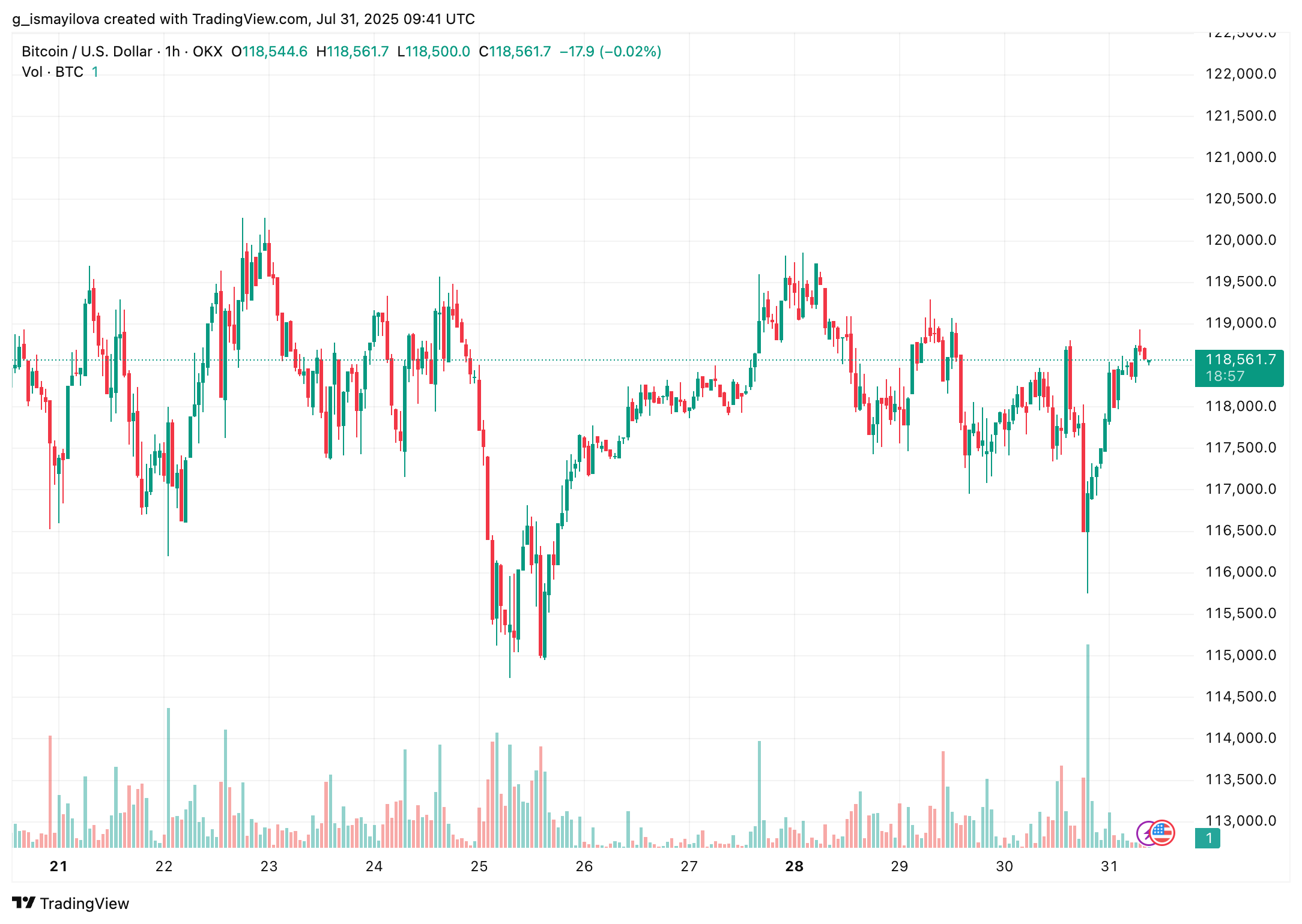 image 80 Will August See Bitcoin Drop as Miners Cash Out Their BTC? image 80 Will August See Bitcoin Drop as Miners Cash Out Their BTC?