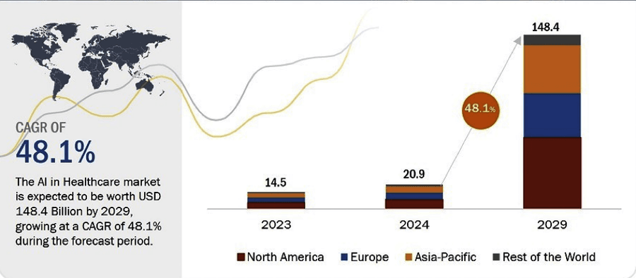 image 9 1 Top AI Trends in 2024 image 9 1 Top AI Trends in 2024
