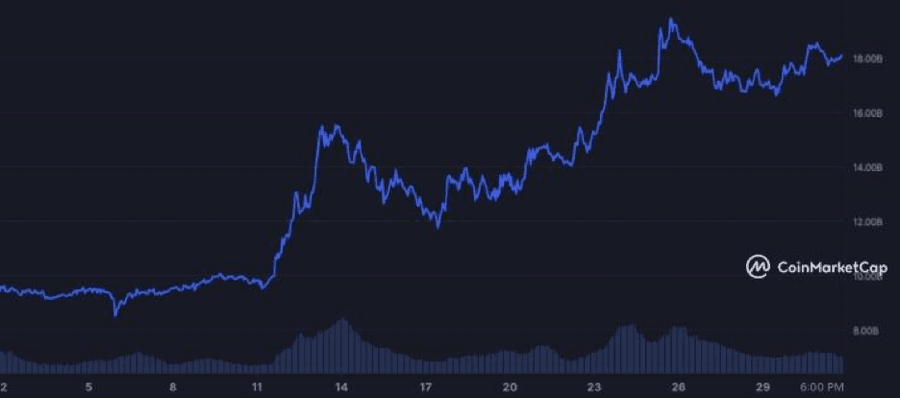 image 9 2 Top 10 Cryptocurrencies Of April 2024