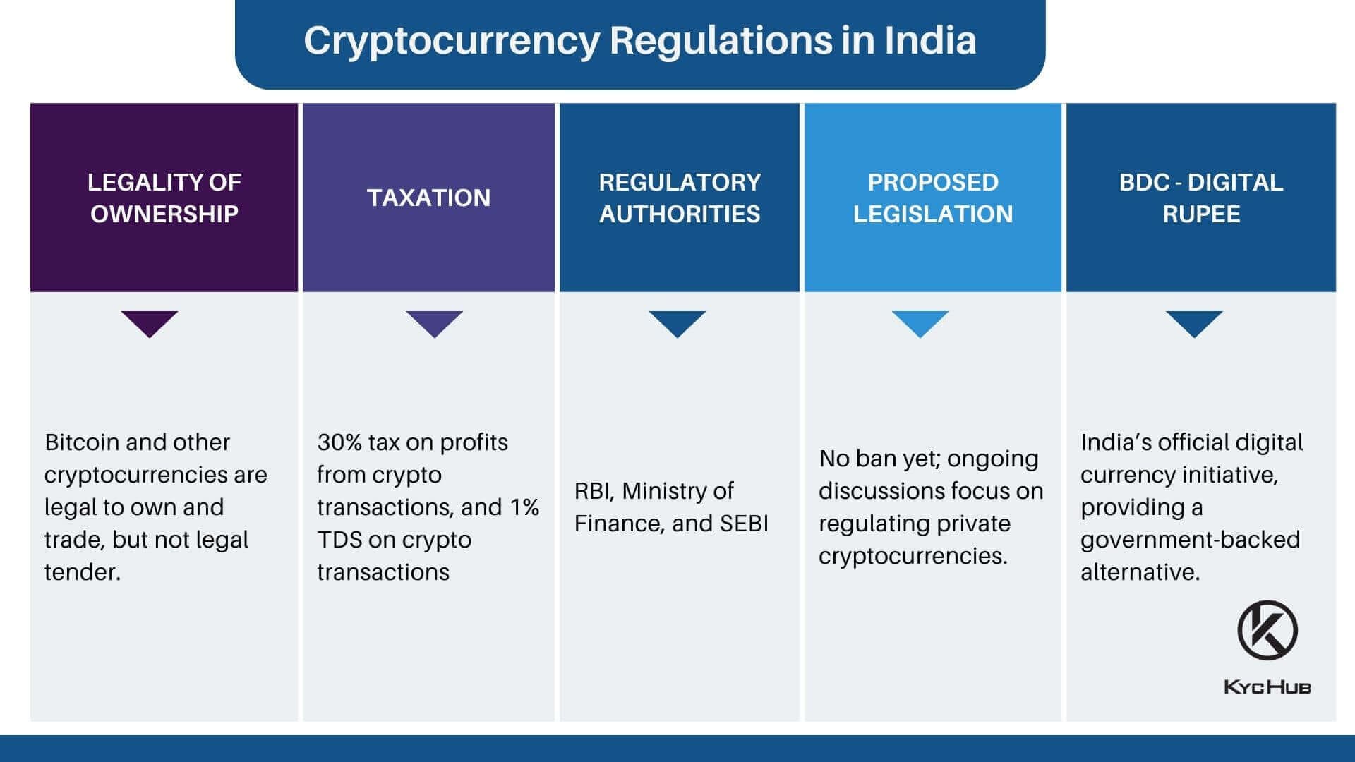 india regulations Top 10 Regulation Changes We Expect in 2025 Worldwide india regulations Top 10 Regulation Changes We Expect in 2025 Worldwide