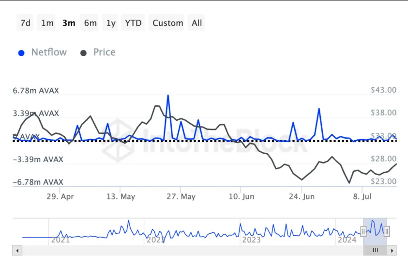 intotheblock CryptoPunk Docu-release, Germany Exhausts Sell-Side Pressure, Avalanche Whales Drop the Mic,Ether ETFs Have Made it Easy for SOL intotheblock CryptoPunk Docu-release, Germany Exhausts Sell-Side Pressure, Avalanche Whales Drop the Mic,Ether ETFs Have Made it Easy for SOL