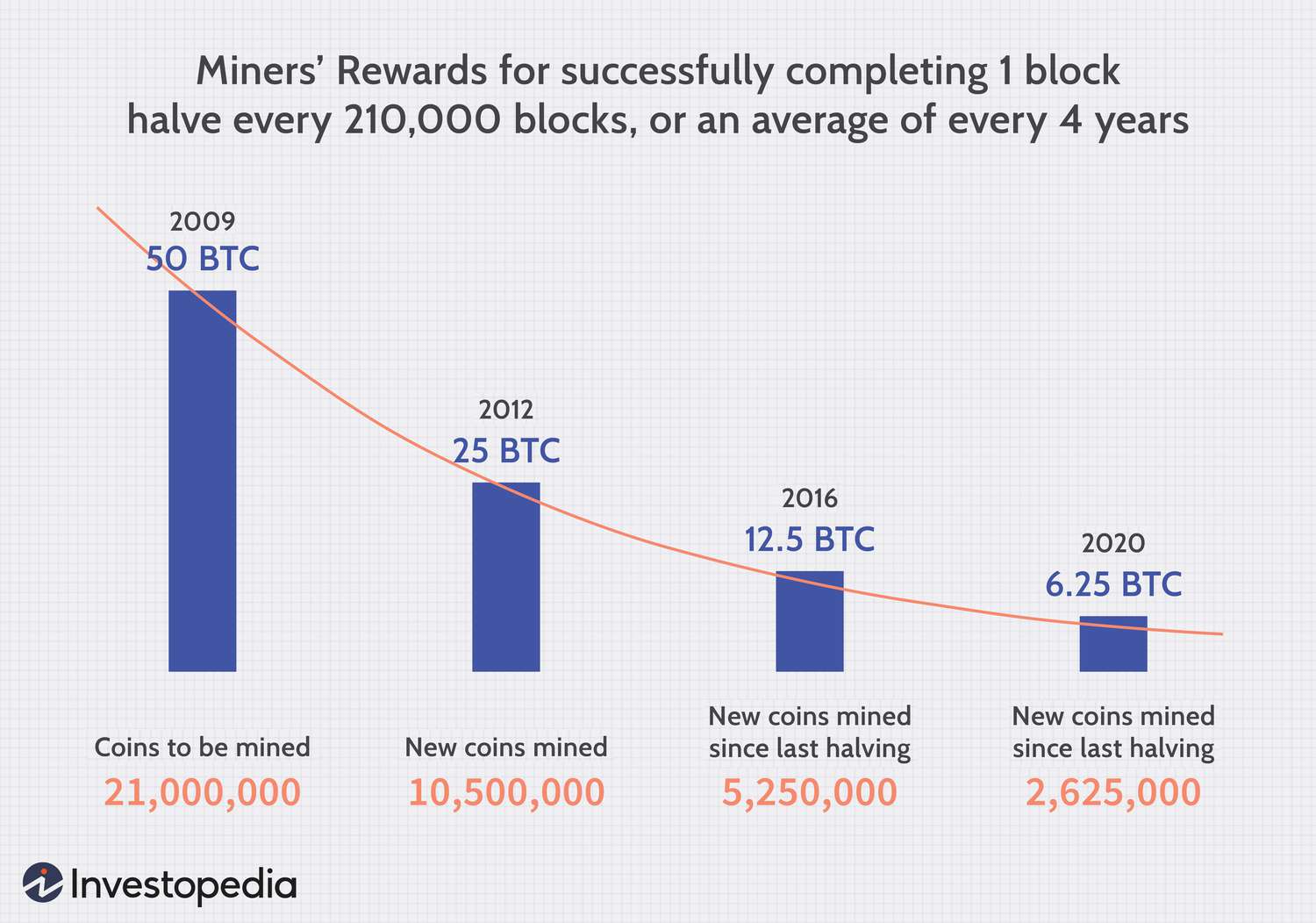 investopedia mining Crypto Stories. Part 2: The Early Days of Bitcoin History 2009-2012 investopedia mining Crypto Stories. Part 2: The Early Days of Bitcoin History 2009-2012