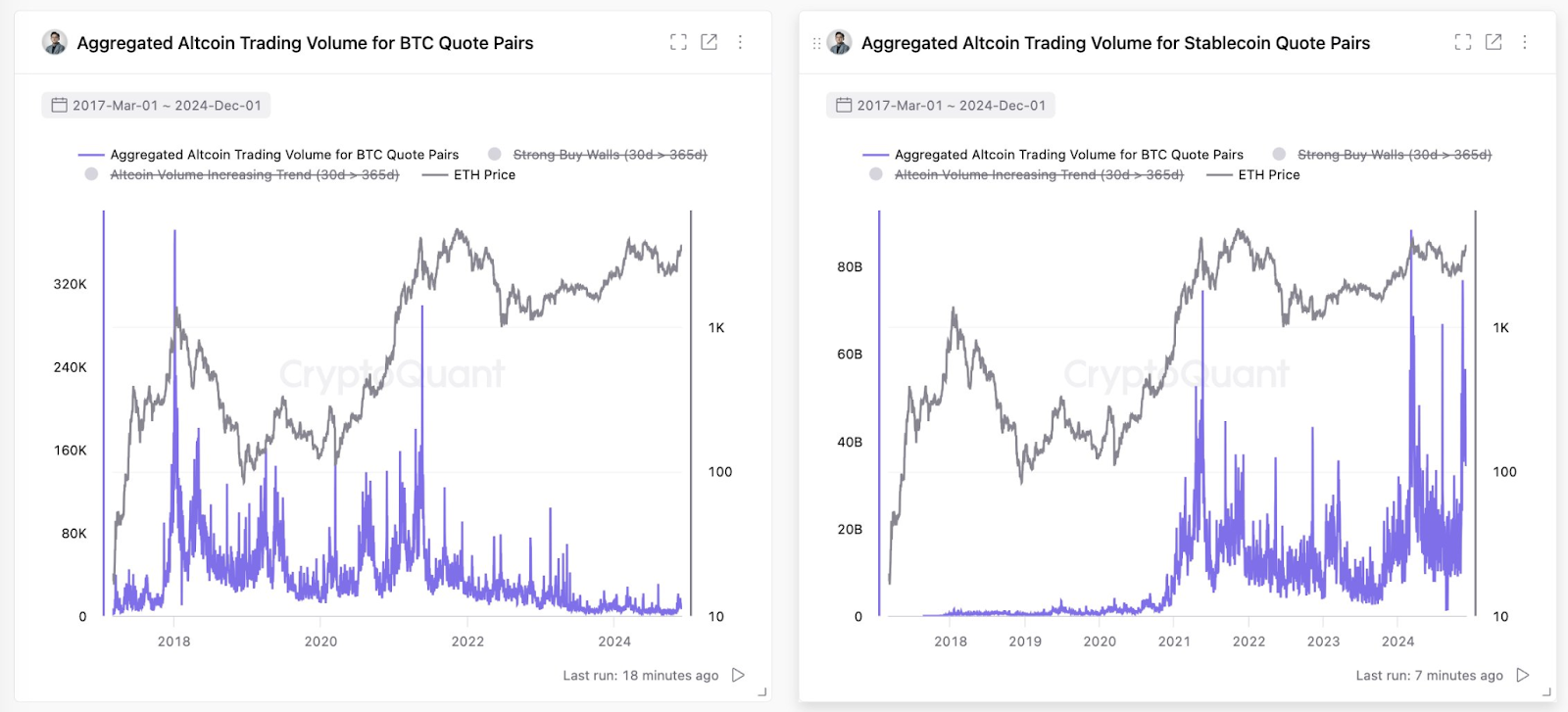 ki young ju The Incredible Rise of Altcoins: What's Driving It, and How Long Will It Last? ki young ju The Incredible Rise of Altcoins: What's Driving It, and How Long Will It Last?