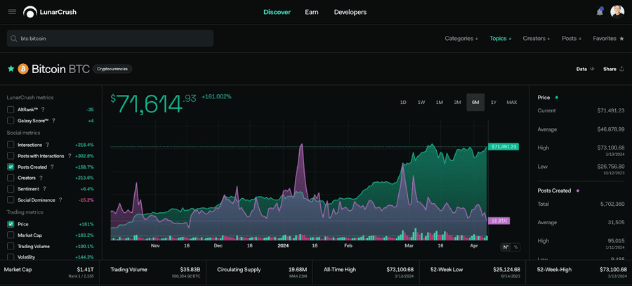Retail Investor Skepticism, Unwise Partnerships, Solana Validator Loophole Fixes & Market Euphoria Retail Investor Skepticism, Unwise Partnerships, Solana Validator Loophole Fixes & Market Euphoria