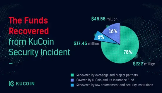 kucoin chart The Largest Cryptocurrency Hacks of All Time kucoin chart The Largest Cryptocurrency Hacks of All Time
