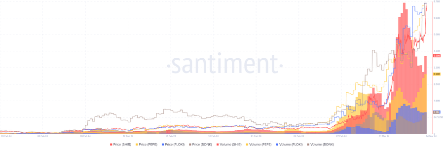 Memecoin Mania - 3000% Surge in Seven Days Memecoin Mania - 3000% Surge in Seven Days