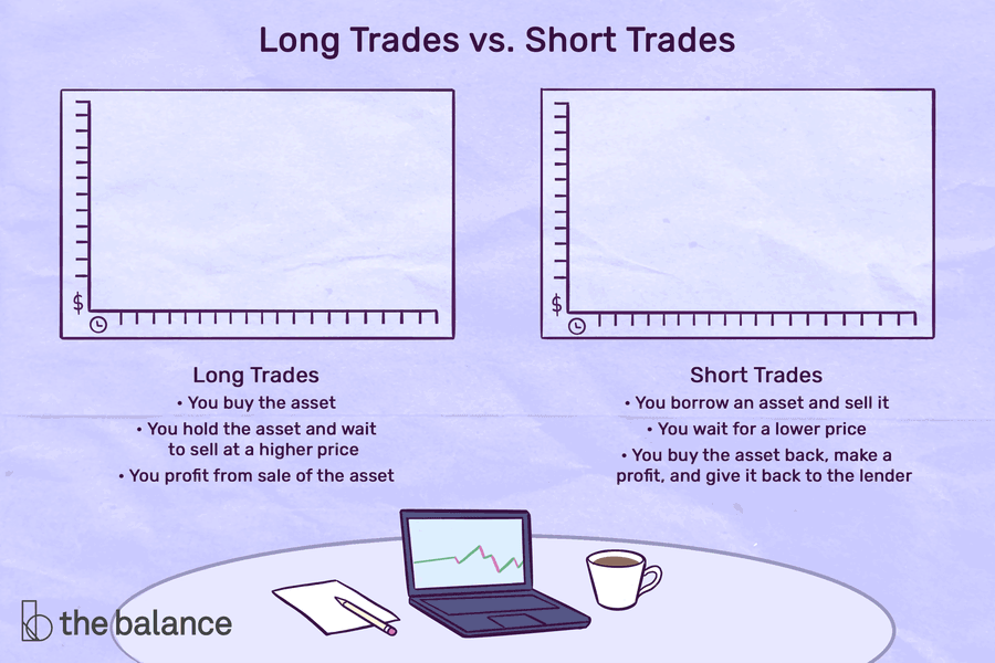 long and short trading term definitions 1031122 FINAL 1501219fbdac4b0e90bca691294125ae Long and Short Positions in Crypto long and short trading term definitions 1031122 FINAL 1501219fbdac4b0e90bca691294125ae Long and Short Positions in Crypto