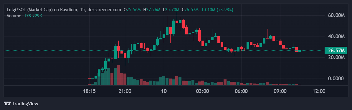 luigi dexscanner 1 Luigi Mangione Token Hits $60M Market Cap: Why Is the Killer More Famous Than the Victim?
