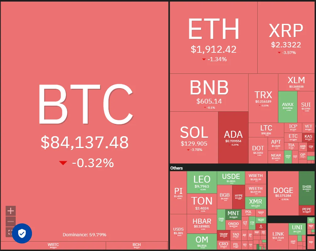 market overview Bitcoin Reclaims $80K as Altcoins Gain Momentum: Is the Market Ready for an Altseason?