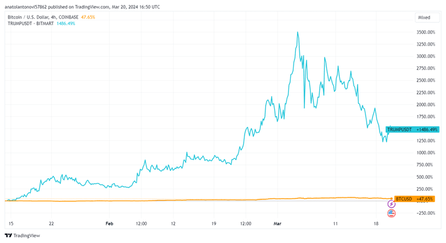 mkT7Hyx KOnzcM9Wz6rZ95QiIKbaL IJpdj8SEHqGJQ 02lZWzPXNab5hLrbkaZHAt2A2J5V6tFa5XXBwYj4v0JQ #PolitiFi Memecoins: The Impact of Political Events on Cryptocurrency Market mkT7Hyx KOnzcM9Wz6rZ95QiIKbaL IJpdj8SEHqGJQ 02lZWzPXNab5hLrbkaZHAt2A2J5V6tFa5XXBwYj4v0JQ #PolitiFi Memecoins: The Impact of Political Events on Cryptocurrency Market