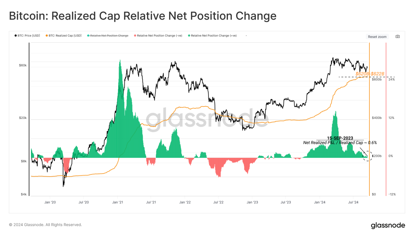 net position change Bitcoin Price Predictions -Demand Vs Supply Suggests Bulls May Take Control SOON net position change Bitcoin Price Predictions -Demand Vs Supply Suggests Bulls May Take Control SOON
