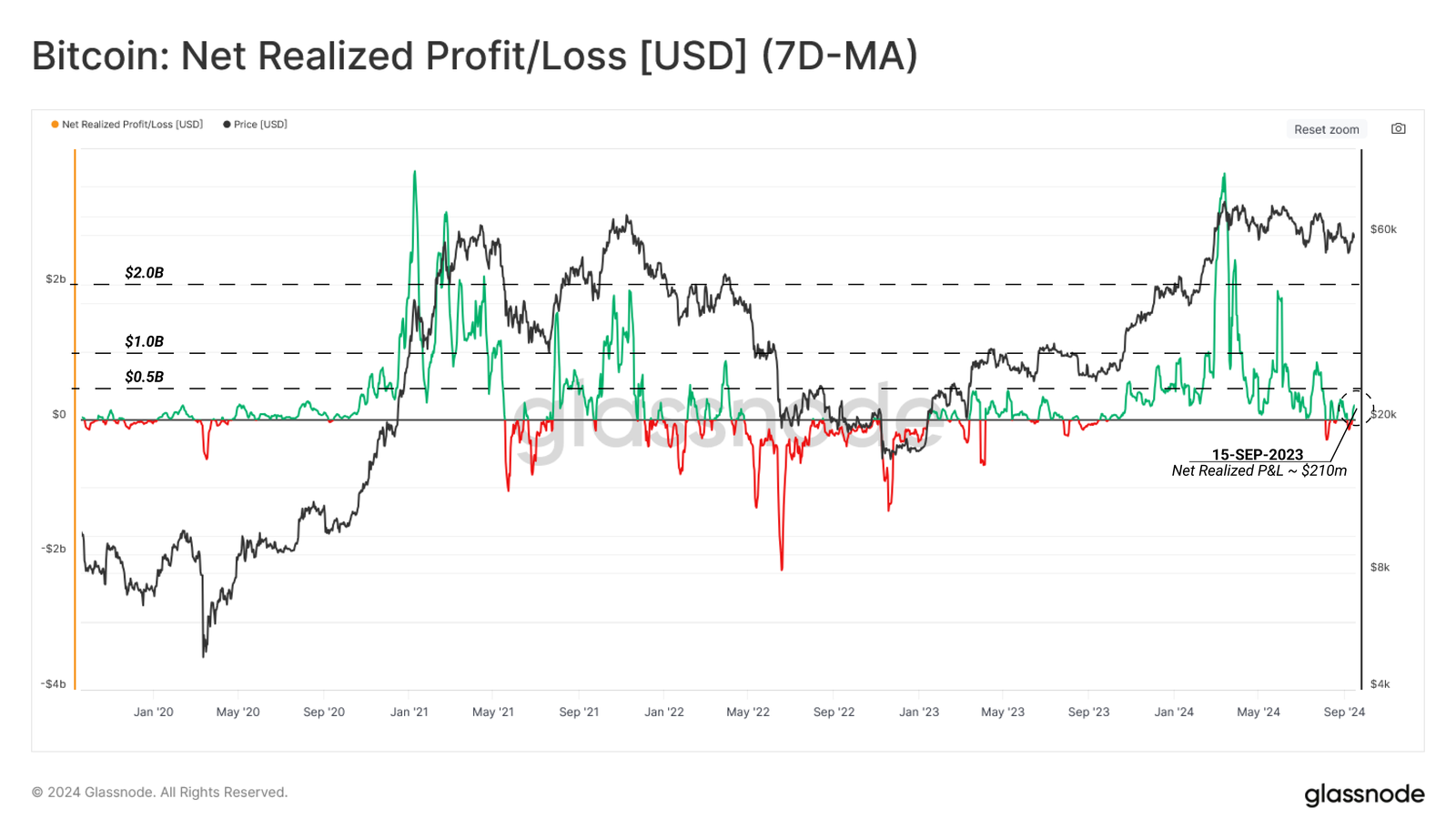 net profit loss Bitcoin Price Predictions -Demand Vs Supply Suggests Bulls May Take Control SOON net profit loss Bitcoin Price Predictions -Demand Vs Supply Suggests Bulls May Take Control SOON