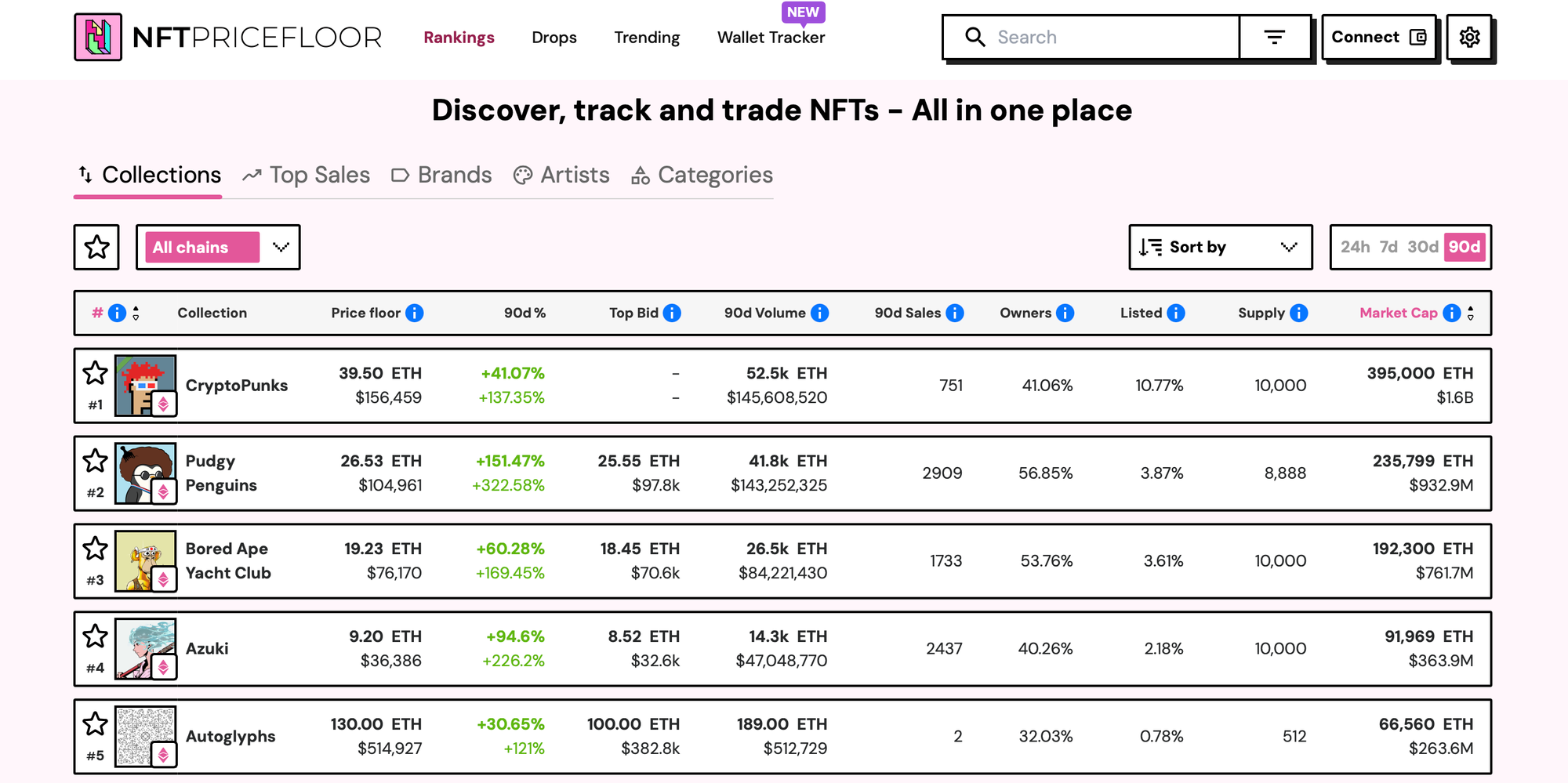 nft price floor Pudgy Penguins NFTs Surge Past Bitcoin Prices, Hits 100k In Impressive December Run nft price floor Pudgy Penguins NFTs Surge Past Bitcoin Prices, Hits 100k In Impressive December Run