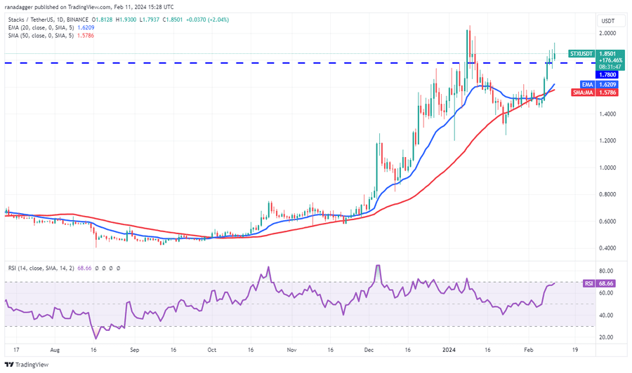 oX81uiXCpd7CLlbviKaUM hL8 NQgdai2kLmfsbJdzzgwNQKz4o7rJ 75DANl9 Bitcoin's Bullish Mood Drives Altcoins Forward oX81uiXCpd7CLlbviKaUM hL8 NQgdai2kLmfsbJdzzgwNQKz4o7rJ 75DANl9 Bitcoin's Bullish Mood Drives Altcoins Forward