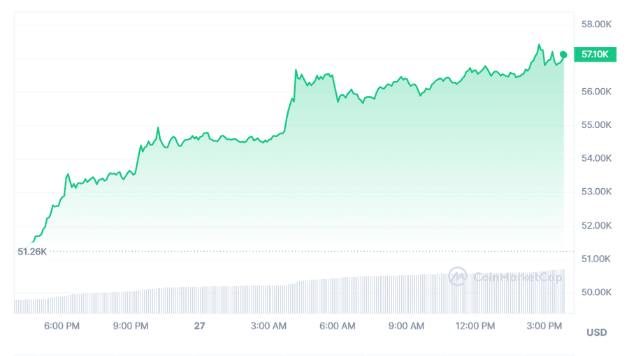 obrS goXQxMTt3uZYWXIqEjs0MuvHIl35cV0g0pnz Xc2YRYCrQOqZlOBHsGzpM8bOVrFUUVL5rWAwmEwOsNW4YwjqpTwNfGvsch wWsF wd f Bitcoin ETFs are Reaching New Heights as BTC Surpasses $56,000 obrS goXQxMTt3uZYWXIqEjs0MuvHIl35cV0g0pnz Xc2YRYCrQOqZlOBHsGzpM8bOVrFUUVL5rWAwmEwOsNW4YwjqpTwNfGvsch wWsF wd f Bitcoin ETFs are Reaching New Heights as BTC Surpasses $56,000