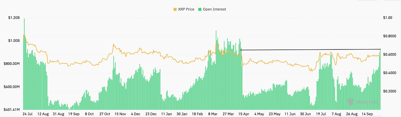open interest XRP Price Analysis - Uptober is Bullish for XRP open interest XRP Price Analysis - Uptober is Bullish for XRP
