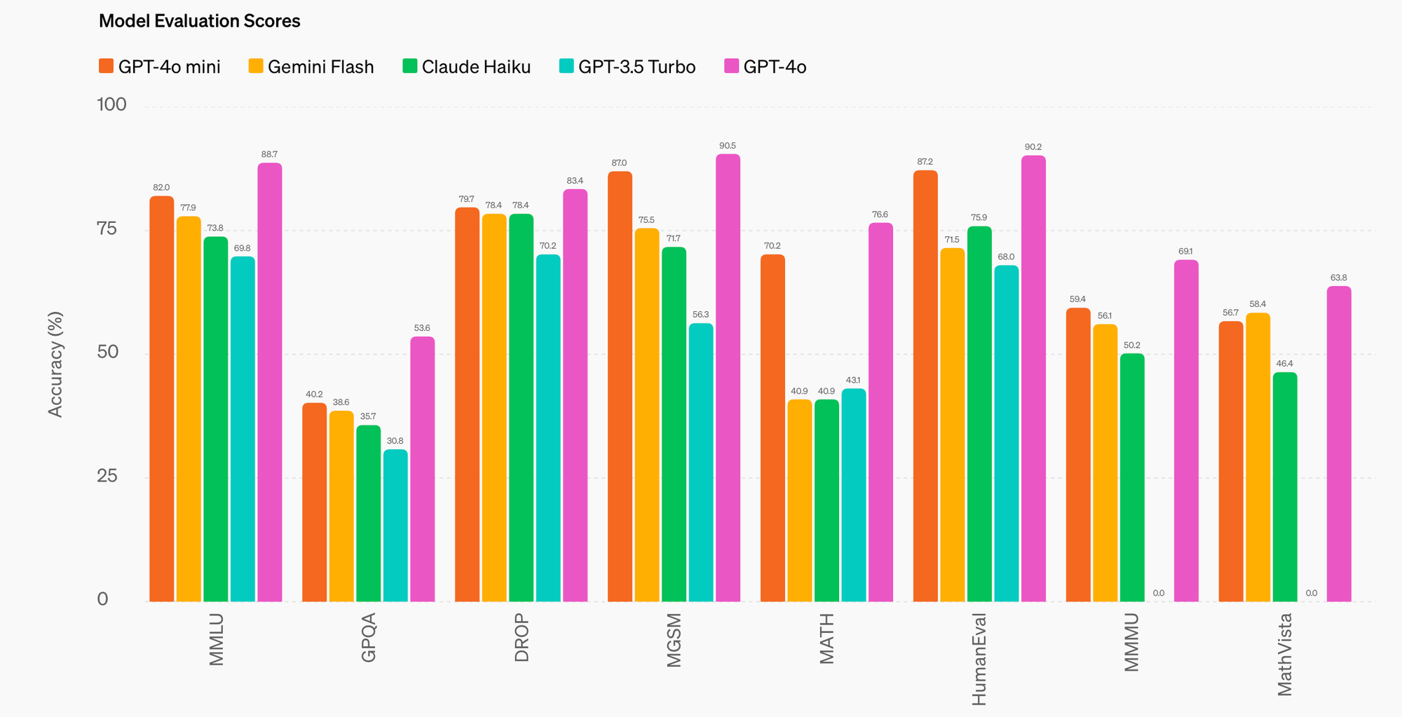 openai gpt 4o mini Open AI Drops New Chat GPT Model With Super-Efficient and Low-Latency ‘GPT-4o mini’ openai gpt 4o mini Open AI Drops New Chat GPT Model With Super-Efficient and Low-Latency ‘GPT-4o mini’