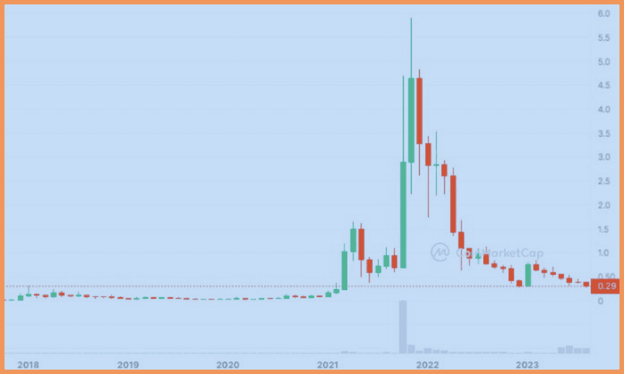 pasted image 0 Decentraland Game Review & Guide pasted image 0 Decentraland Game Review & Guide