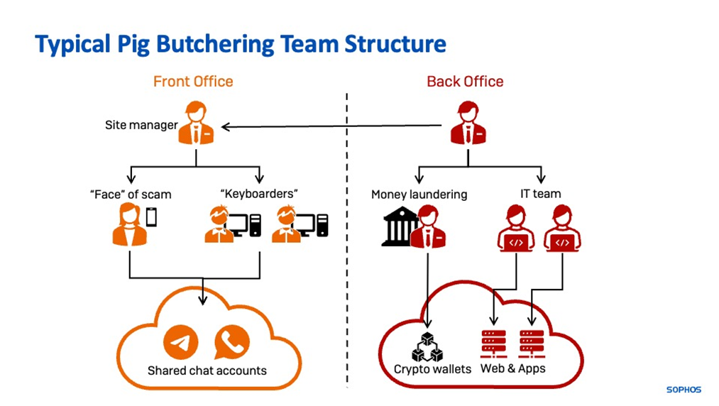 pig butchering Crypto Scam Trends in 2024: From Pig Butchering to AI Deception pig butchering Crypto Scam Trends in 2024: From Pig Butchering to AI Deception