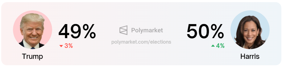 polymarket elections After the Trump vs. Harris Debate, Crypto Takes Another Lose polymarket elections After the Trump vs. Harris Debate, Crypto Takes Another Lose