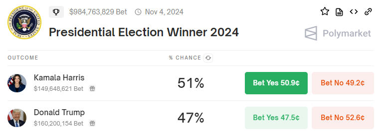 presidential election winners Kamala Harris' Opinion on Crypto is Finally Loud and Clear presidential election winners Kamala Harris' Opinion on Crypto is Finally Loud and Clear